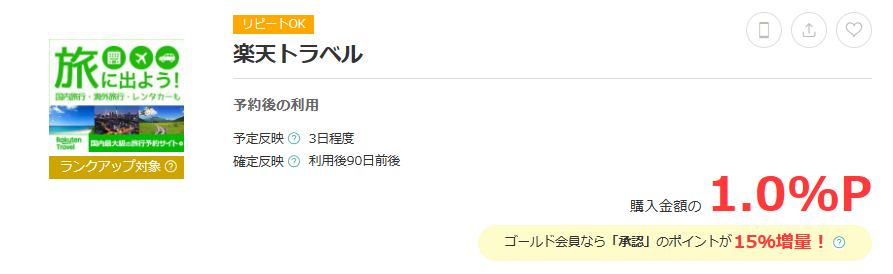ポイント獲得例：楽天トラベル